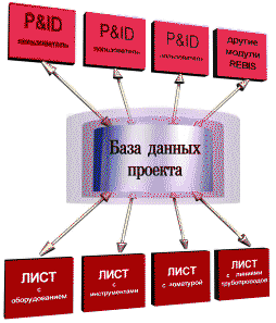 ���. 3 -- ��������� ������� ���������� ��������