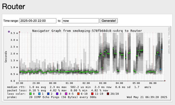 Примерно так выглядят графики